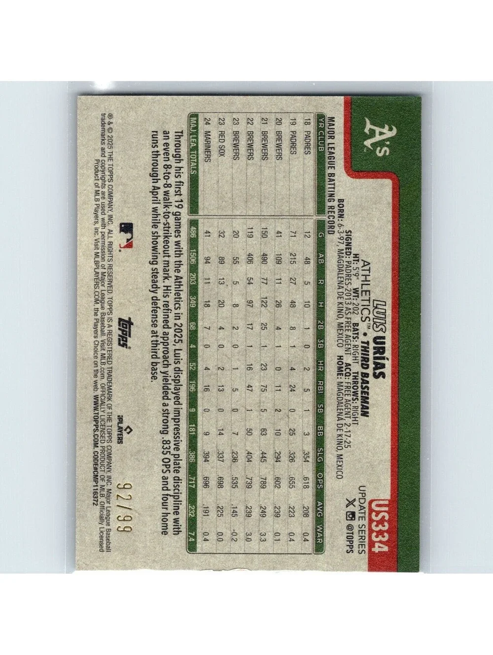 2025 Topps Update Luis Urías #US334 Vintage Stock #/99 Athletics